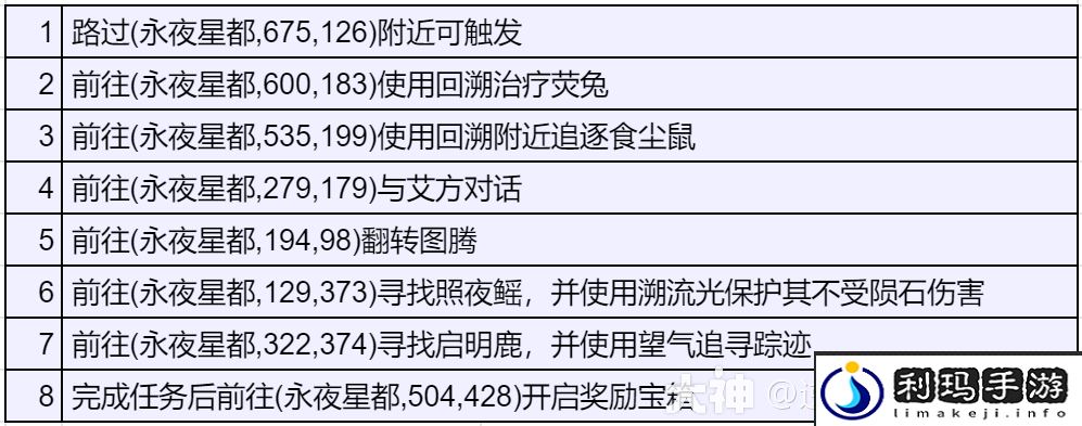 逆水寒手游独珍树间妒灵带获取方法-逆水寒手游独珍树间妒灵带怎么获取
