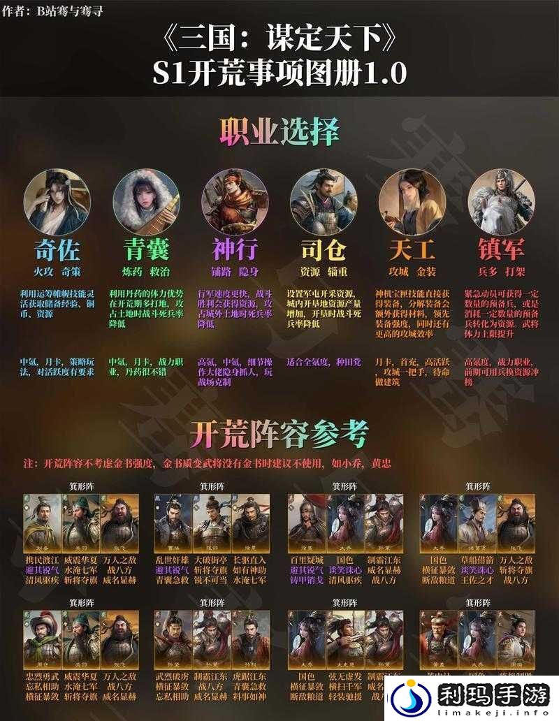 兽王降临新手如何搭配开荒阵容-最强阵容搭配推荐来了吗