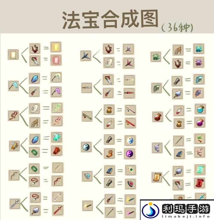 九重试炼合成表2024最新图