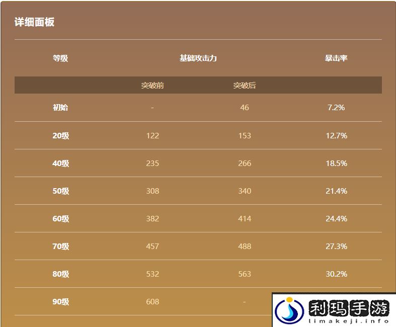 原神四风原典属性大全