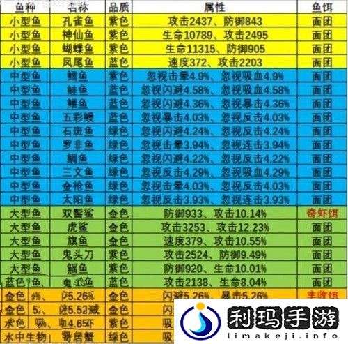 疯狂骑士团渔场图鉴有哪些-疯狂骑士团钓鱼图鉴一览2023