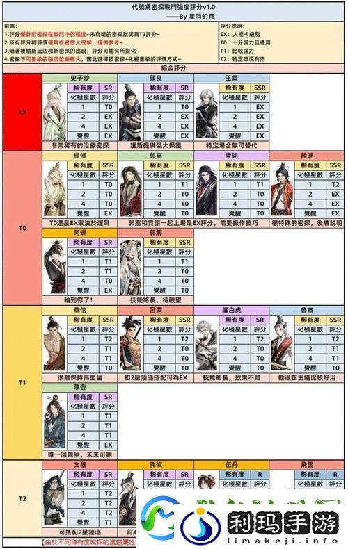 如鸢地宫探秘-第一期顶尖阵容搭配与通关宝典大公开