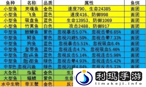 疯狂骑士团渔场图鉴有哪些-疯狂骑士团钓鱼图鉴一览2023