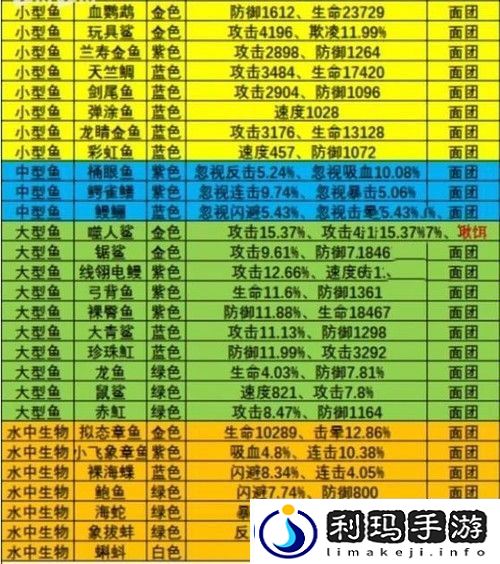 疯狂骑士团渔场图鉴有哪些-疯狂骑士团钓鱼图鉴一览2023