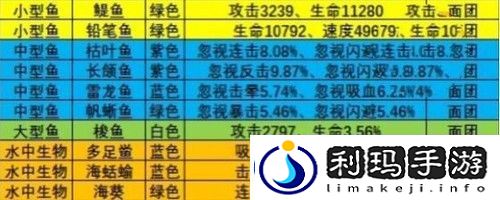 疯狂骑士团渔场图鉴有哪些-疯狂骑士团钓鱼图鉴一览2023