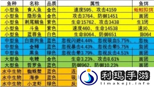 疯狂骑士团渔场图鉴有哪些-疯狂骑士团钓鱼图鉴一览2023