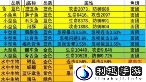 疯狂骑士团渔场图鉴有哪些-疯狂骑士团钓鱼图鉴一览2023