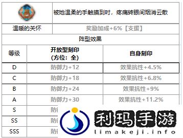 第七史诗守护天使蒙茉郎西好用吗