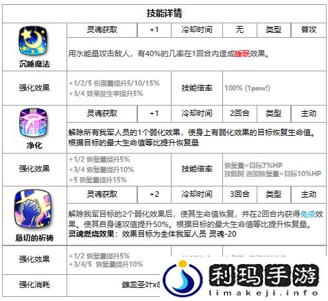 第七史诗守护天使蒙茉郎西好用吗