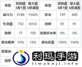 第七史诗黎玛好用吗