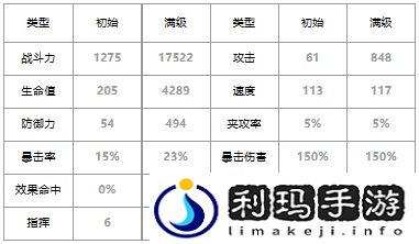 第七史诗茱迪丝好用吗