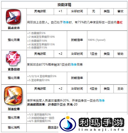 第七史诗茱迪丝好用吗