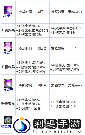 第七史诗克莱莉莎好用吗