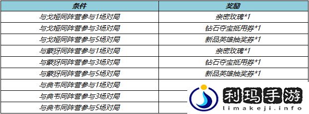 王者荣耀热夏福利最终弹怎么玩