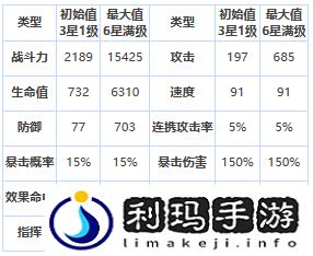 第七史诗克莱莉莎好用吗