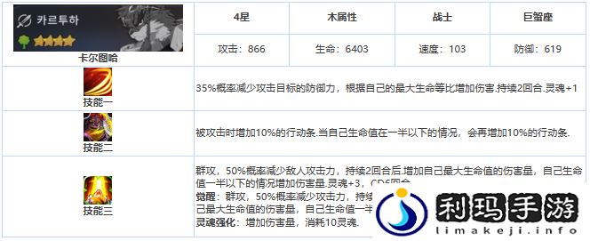 第七史诗卡尔图哈好用吗