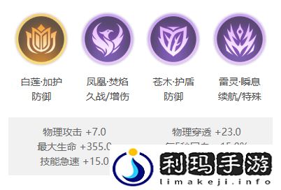 曙光英雄孙悟空怎么样