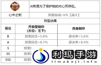 第七史诗雅碧凯好用吗