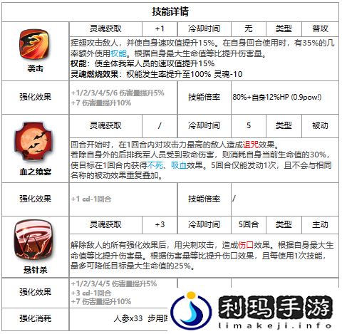 第七史诗雅碧凯好用吗