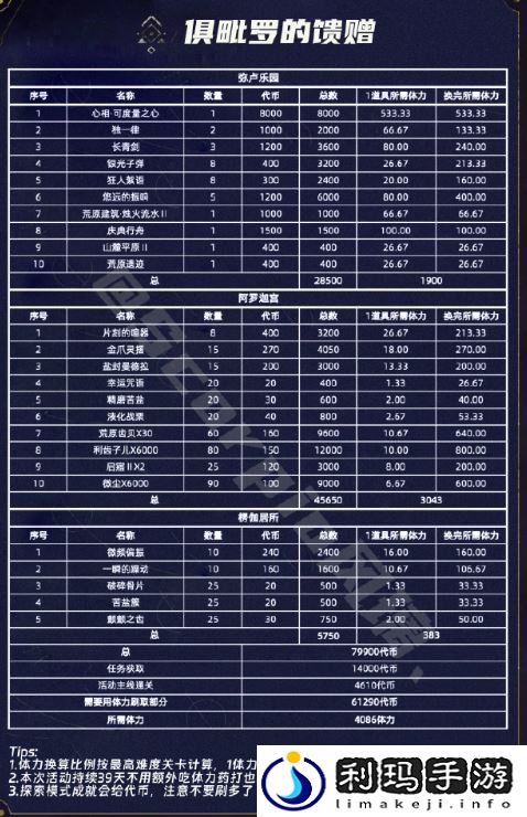 重返未来1999俱毗罗的馈赠要多少体力