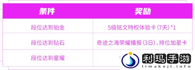王者荣耀匿光小队收官活动是什么
