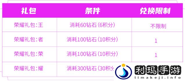 王者荣耀匿光小队收官活动是什么