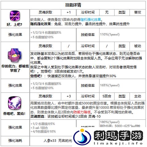 第七史诗利姆鲁好用吗