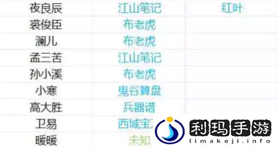 逆水寒手游npc好感度道具有哪些