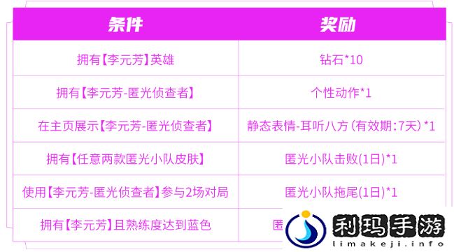 王者荣耀匿光小队收官活动是什么