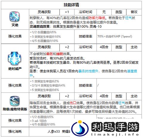 第七史诗魔勒好用吗