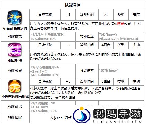 第七史诗蒂姬好用吗
