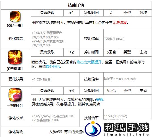 第七史诗洁若米亚好用吗